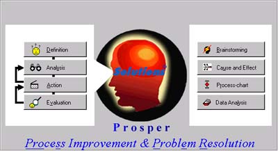 Solutions Prosper - Process Improvement & Problem Resolution